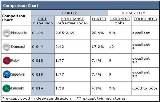 Mohs Hardness Scale from Calla Gold Jewelry